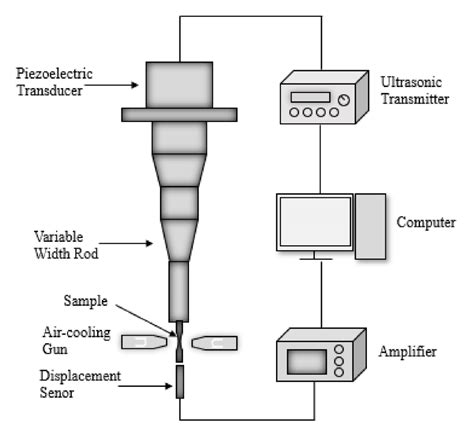 fatigue testing machine uses|fatigue testing machine diagram.